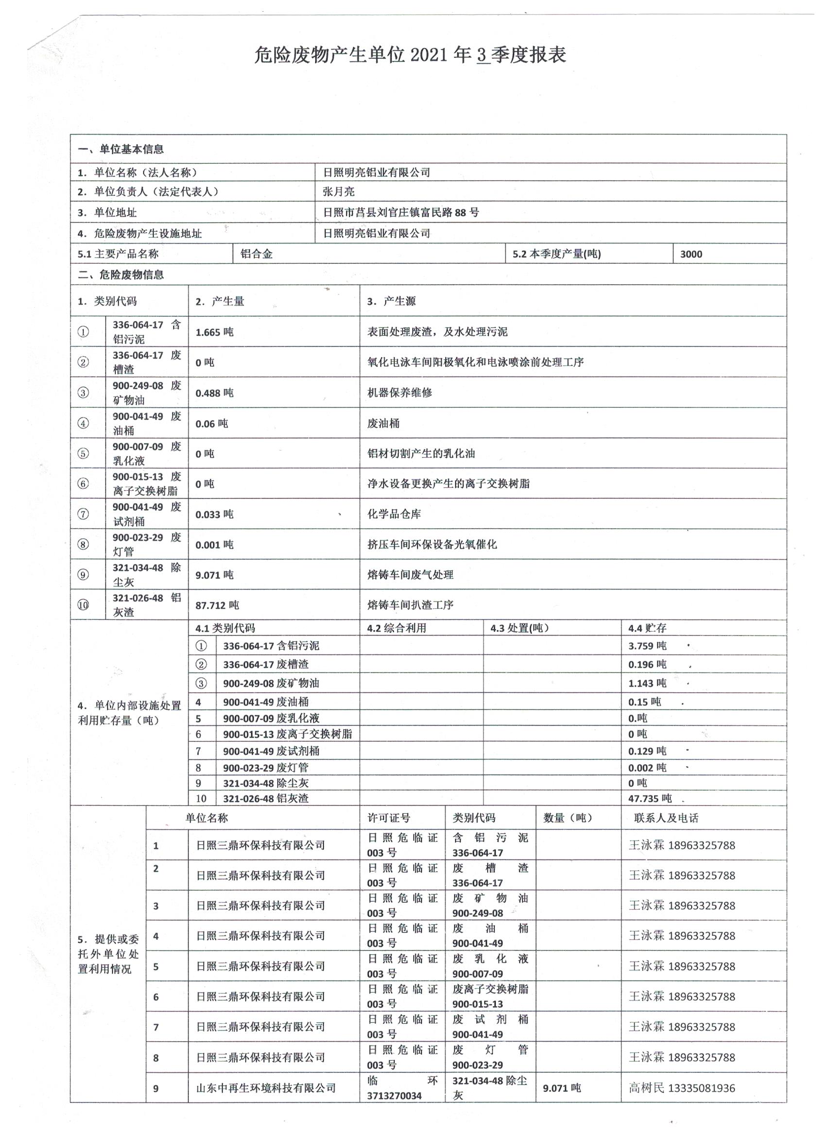 2021年第三季度危廢報(bào)表1 (1).jpg