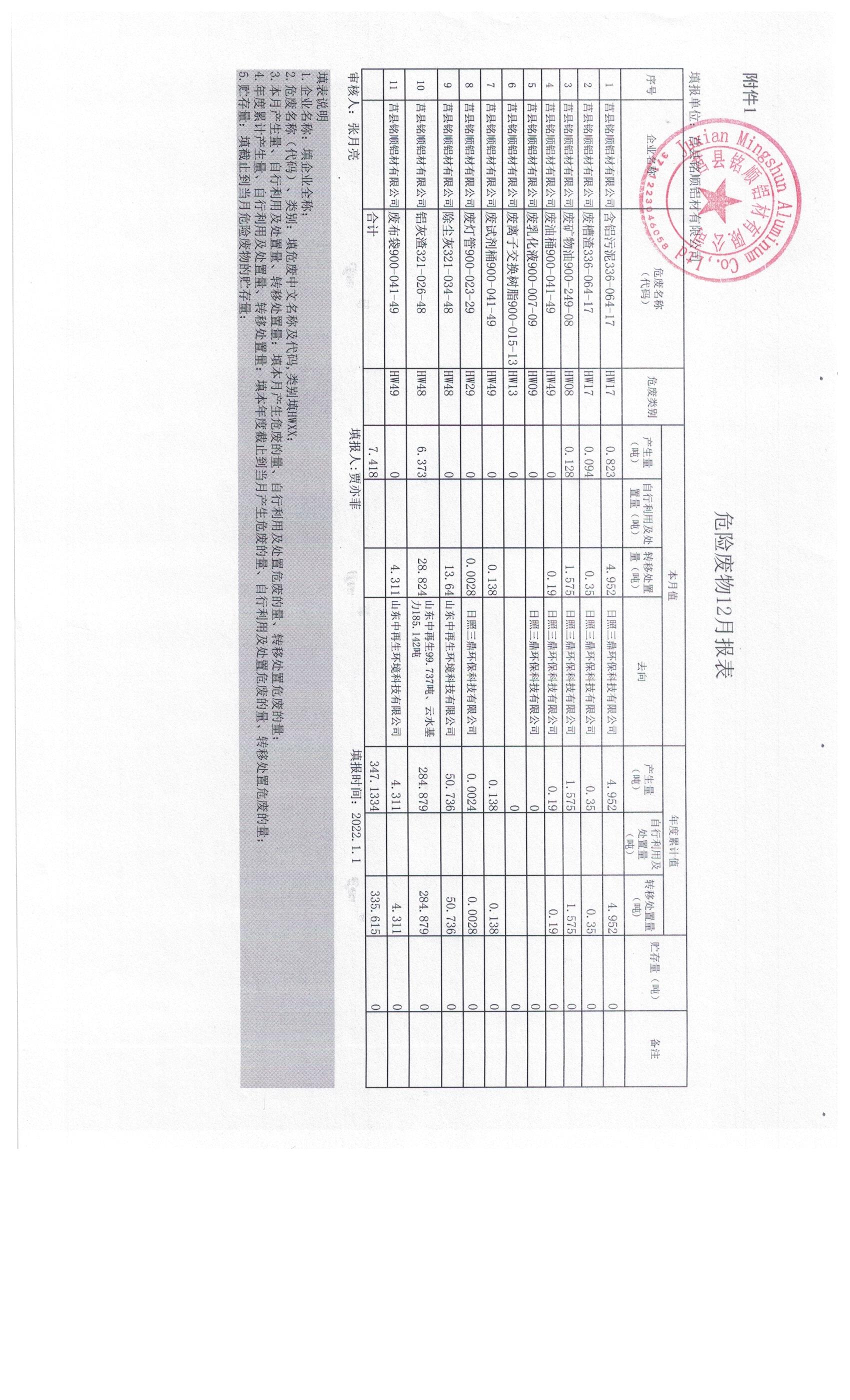 2021年12月危廢報(bào)表.jpg